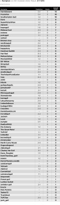 10. Prediction League v Hampton (A) 5th Oct 24.jpg