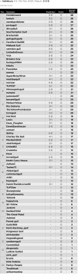 37. Prediction League v Salisbury (H) 11 Mar 25.jpg