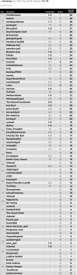 38. Prediction League v Dorking (A) 15 Mar 25.jpg