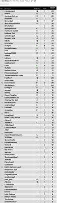 38. Prediction League v Dorking (A) 15 Mar 25.jpg
