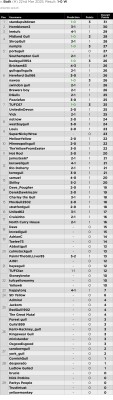 39. Prediction League v Bath (H) 22 Mar 25.jpg