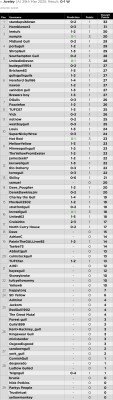 40. Prediction League v Aveley (A) 29 Mar 25.jpg