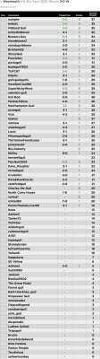45. Prediction League v Weymouth (H) 21 April 25.jpg
