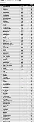 46. Prediction League v Hemel (A) 26 April 25.jpg